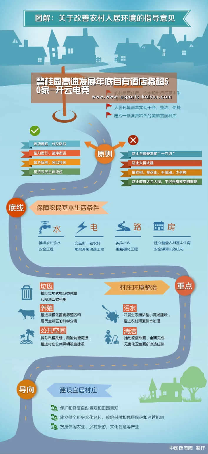 碧桂园高速发展年底自有酒店将超50家-开云电竞(图2) 开云电竞